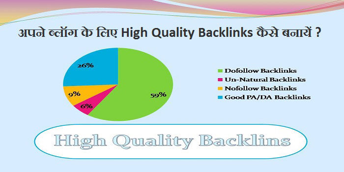 Apne Blog ke liye high quality backlinks kaise prapt kare